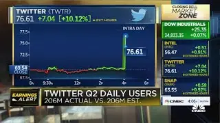 Twitter's user numbers are right in line with estimates, beats on top and bottom
