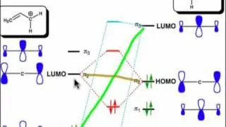 A Frontier Orbital Analysis (4.7)