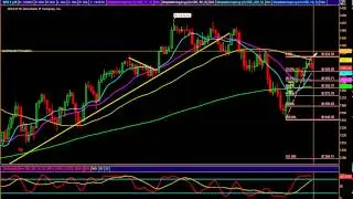 Stock Market Reversal  12-03-12 Indexoptions trading
