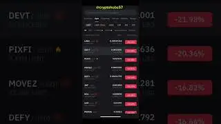 HOW TO ANALYZE A DIP TOKEN BEFORE ENTERING