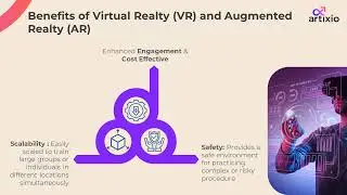 Reality VR & Augmented Reality AR on Pharma Training and Education