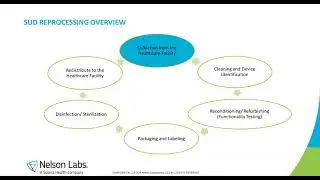 Considerations for Third Party Reprocessing of Single-Use Medical Devices