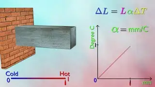 What is Temperature stress and How to calculate it? | ReactionTest