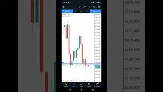 500$ to 2620$ #fxtrading #trading #youtubeshorts #forex #compounding #xauusd