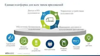 W-09 Управление доступом к рабочему окружению с помощью VMware Identity Manager