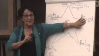 Psychology of Spiritual Parenting from a Baha'i perspective at Bosch Baha'i school, part 3