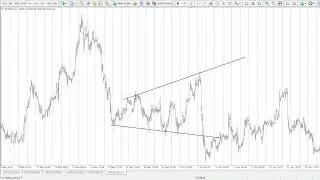Master the Expanding Triangle Pattern in Less Than 7 Minutes!