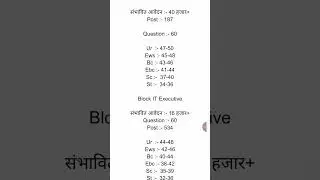 Bihar Jeevika cut off 2025 | Bihar Jeevika result 2025 #biharjeevika #biharjeevika2025 #shortsfeed