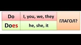 Lesson 7 - Present Simple Questions(Простое настоящее время)Вопросы