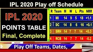 IPL 2020 Points Table FINAL : 04 Teams On Top - Playoffs Prediction 2020 | IPL Playoffs Schedule !!!
