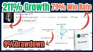 Chronos Algo EA Review &ndash; Watch It Capture the Profit Zone!