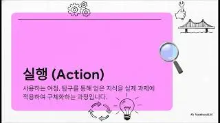 개념기반탐구학습(탐구실행성찰과 3가지 질문)