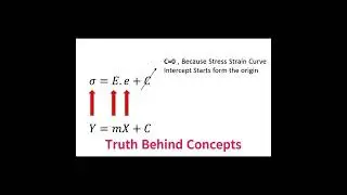 Comparison of Young's Modulus With Equation of Line #shorts #short #shortvideo #viral ⚙️⚙️⚙️