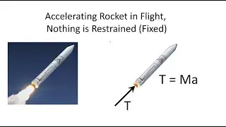 FEA, Accelerating Rocket, Inertia Relief, Part 1, Nader G. Zamani