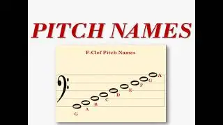 Pitch Names on F-Clef