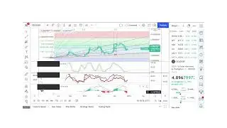 Basics to Investing - Celo Coin CELO - Stock Charts #088