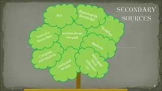Secondary Sources  and Types of Documents