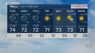 Latest Weather Forecast: Tuesday 5 a.m.