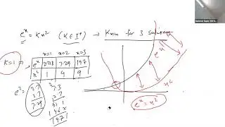 IIT JEE Graph Theory 2