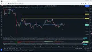 OMG Network - OMG Technical Analysis for January 4, 2022 - OMG