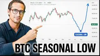 Bitcoin Seasonality: A Perfect Entry and A Massive Rally