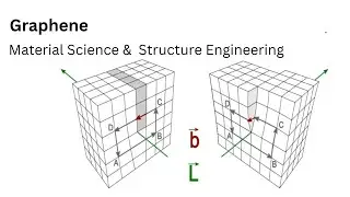 67. Graphene | Structure and Properties of Graphene Material | Material Science and Engineering