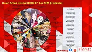 Union Arena Discord Battle 6th Jun 2024 Final Dennis vs Alan Chung