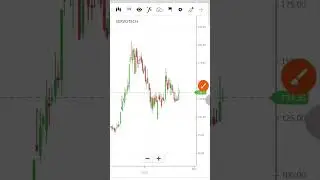 servotech power system share analysis #stockmarket #financialmarkets #trading #servotech
