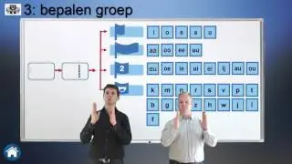 Staal categorie 10: klankgroepenwoord