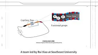 Eco-Friendly Energy: Innovative SA-GO Fiber Hydroelectric Generator for Low-Grade Energy Recovery
