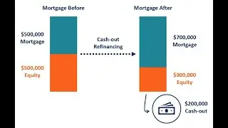 Mortgage Refinance Decision Support Tool
