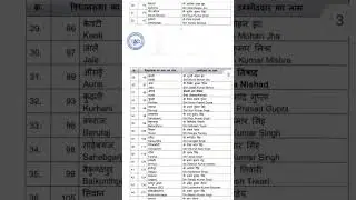 Bihar election 2025 BJP FIRST CANDIDATE LIST🥳