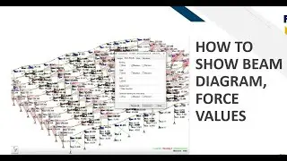 [Staad.Pro] -How to show moment, shear, and axial force with values display