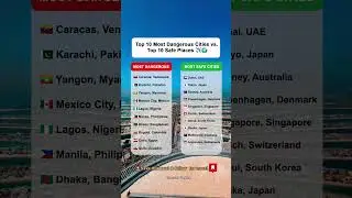 Top 10 Most Dangerous Cities vs. Safest Places in the World (2025 Update) 🌍🚨