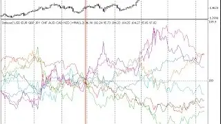 The currency indices indicator Forex MT4 Indicator