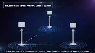 Novasky Multi-sensor Anti-UAV Defense System | Now Accessible In Pakistan | By Tactical Supplies