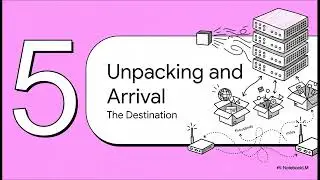 Journey of a Data Packet  |  Mastering Computer Networks: Protocols and Architecture