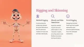 PRE, PRA AND POST PRODUCTION IN 3D ANIMATION