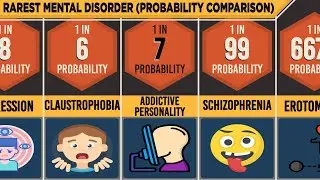 Probability Comparison: Rarest Mental Disorder