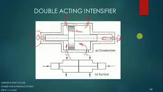 Double Acting Intensifier