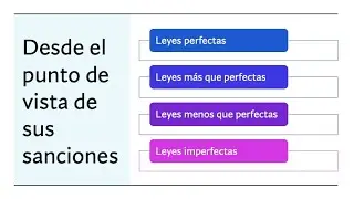Clasificación de las normas jurídicas por sus sanciones