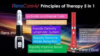 Testimony on Pneumonia, Toxic Goiter, Heart Problem, Kidney Problem. iTeraCare THz Health Devices 86