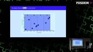 An introduction to Apache Beam for streaming analytics