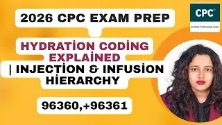 How to Code Hydration Charts Explained with Coding Guidelines.. Hydration  96360 & 96361 Explained