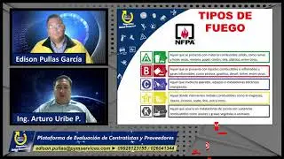 DIALOGO DE SEGURIDAD - TIPOS DE FUEGO