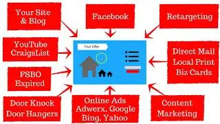 Building A Real Estate Database