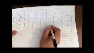 شرح السيمبلكس عربي ميثود بحوث عمليات Simplex method Operation Resaerch