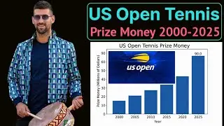 US Open Tennis 2025 Prize Money Increases to $90M. Prize Money Comparison Year 2000 vs 2025.