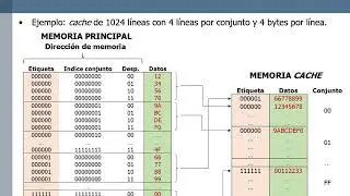 Memoria caché: asociatividad