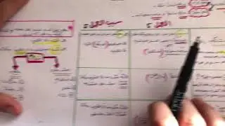 عمل المصدر والمشتقات ( عمل اسم الفاعل )/ توجيهي